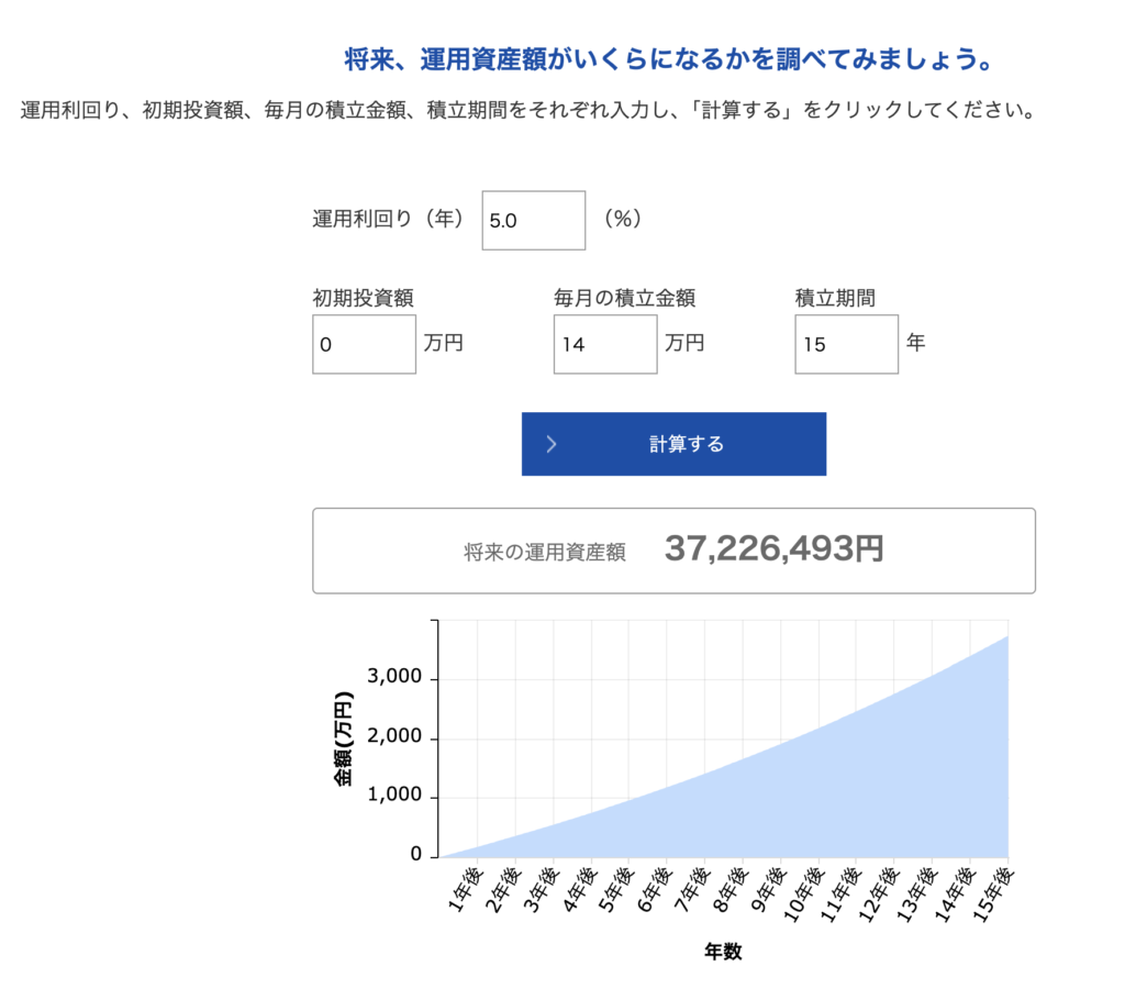 資産形成のシミュレーション
