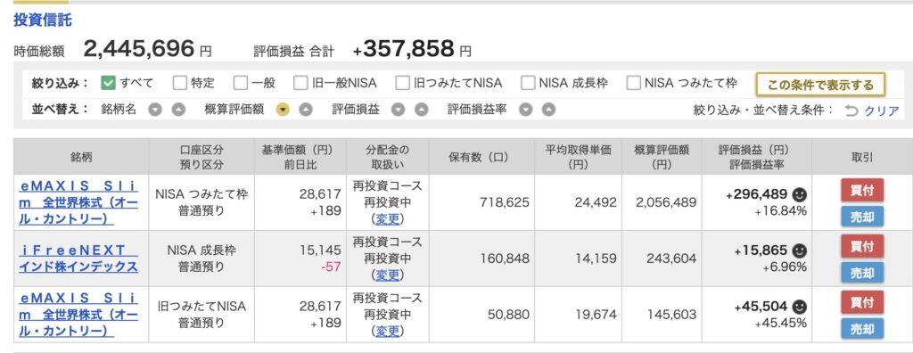 我が家の新NISAの運用実績